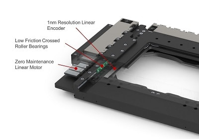 ADR stage components