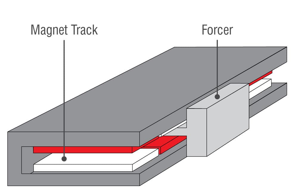 U Shaped Linear Motor